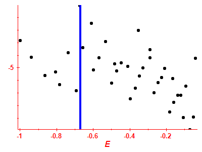 Strength function log